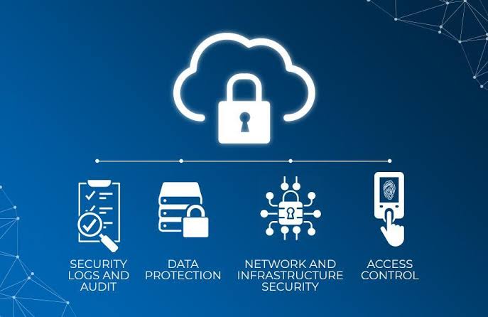 Cloud security services icons: data protection, network security, access control